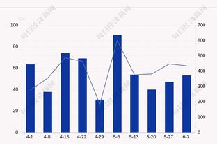 手热！杰林-威廉姆斯半场三分5中4拿到12分 正负值+15最高