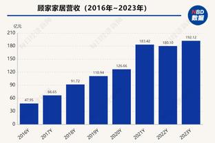 库珀谈未来：现在的困难上赛季也经历过，我知道如何扭转颓势